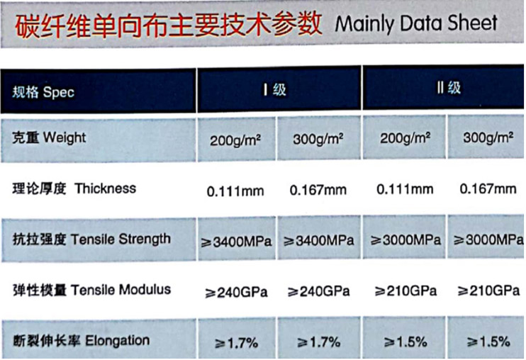 廣東博皓碳纖維單向布 建筑加固補強單向碳纖維布織物規(guī)格參數