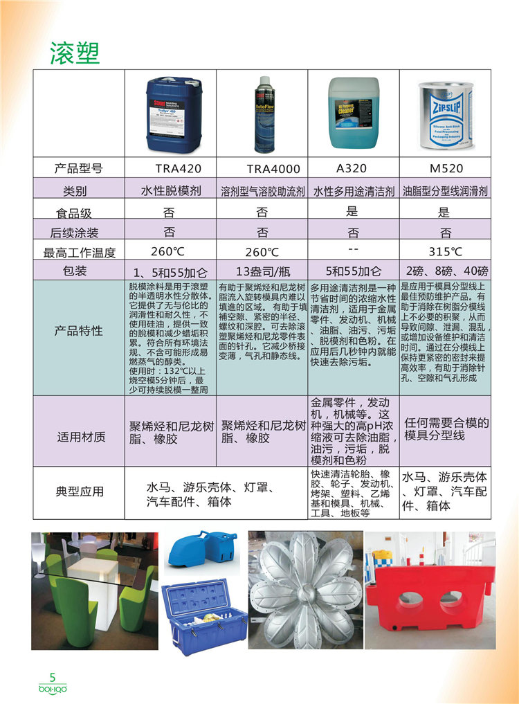 美國Stoner產(chǎn)品畫冊：塑料、聚氨酯、復合材料、橡膠制品等行業(yè)助劑（脫膜劑、清潔劑、防銹劑 、除油劑、潤滑劑、助流劑等）-5