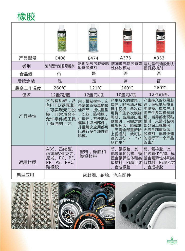 美國Stoner產(chǎn)品畫冊：塑料、聚氨酯、復合材料、橡膠制品等行業(yè)助劑（脫膜劑、清潔劑、防銹劑 、除油劑、潤滑劑、助流劑等）-6
