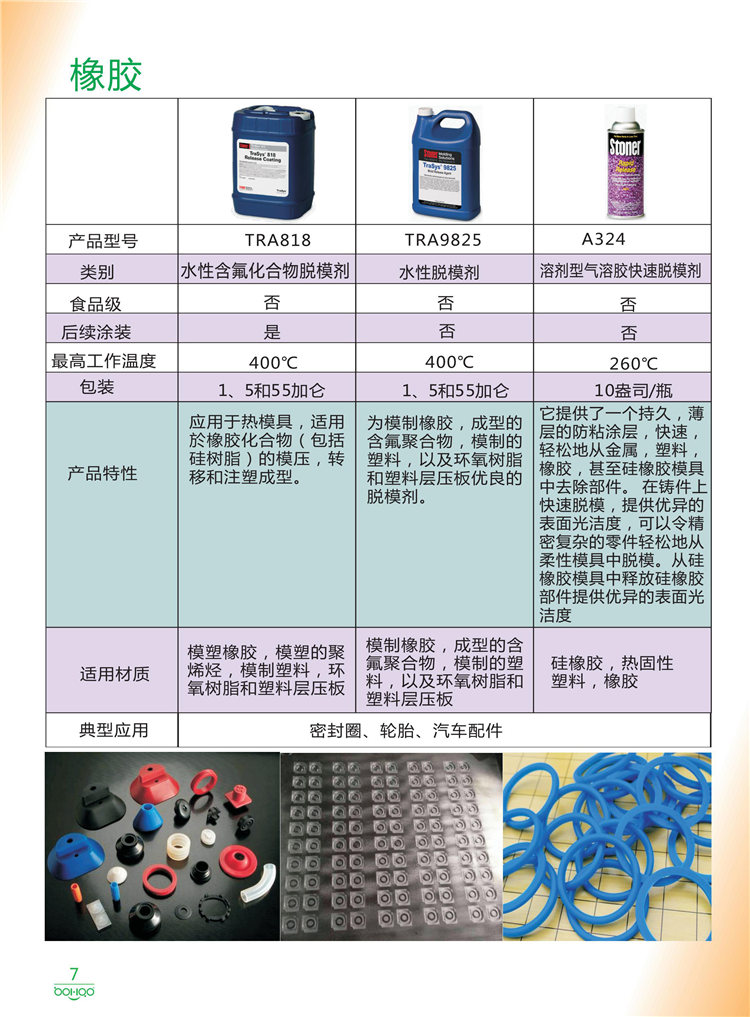 美國Stoner產(chǎn)品畫冊：塑料、聚氨酯、復合材料、橡膠制品等行業(yè)助劑（脫膜劑、清潔劑、防銹劑 、除油劑、潤滑劑、助流劑等）-7