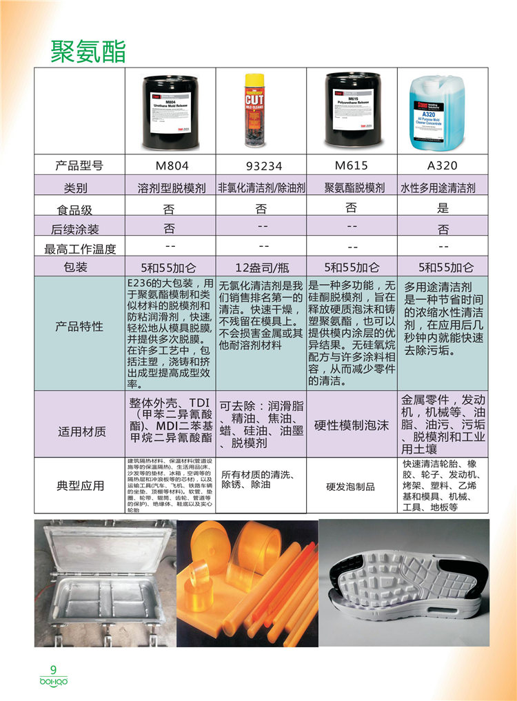 美國Stoner產(chǎn)品畫冊：塑料、聚氨酯、復合材料、橡膠制品等行業(yè)助劑（脫膜劑、清潔劑、防銹劑 、除油劑、潤滑劑、助流劑等）-9