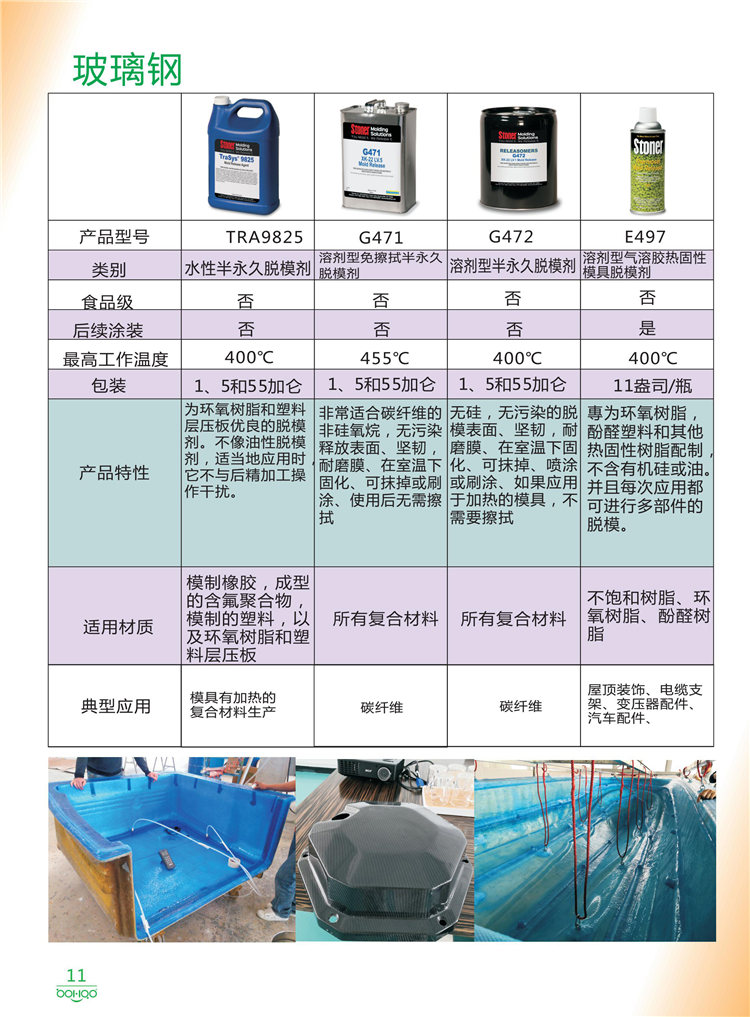 美國Stoner產(chǎn)品畫冊：塑料、聚氨酯、復合材料、橡膠制品等行業(yè)助劑（脫膜劑、清潔劑、防銹劑 、除油劑、潤滑劑、助流劑等）-11