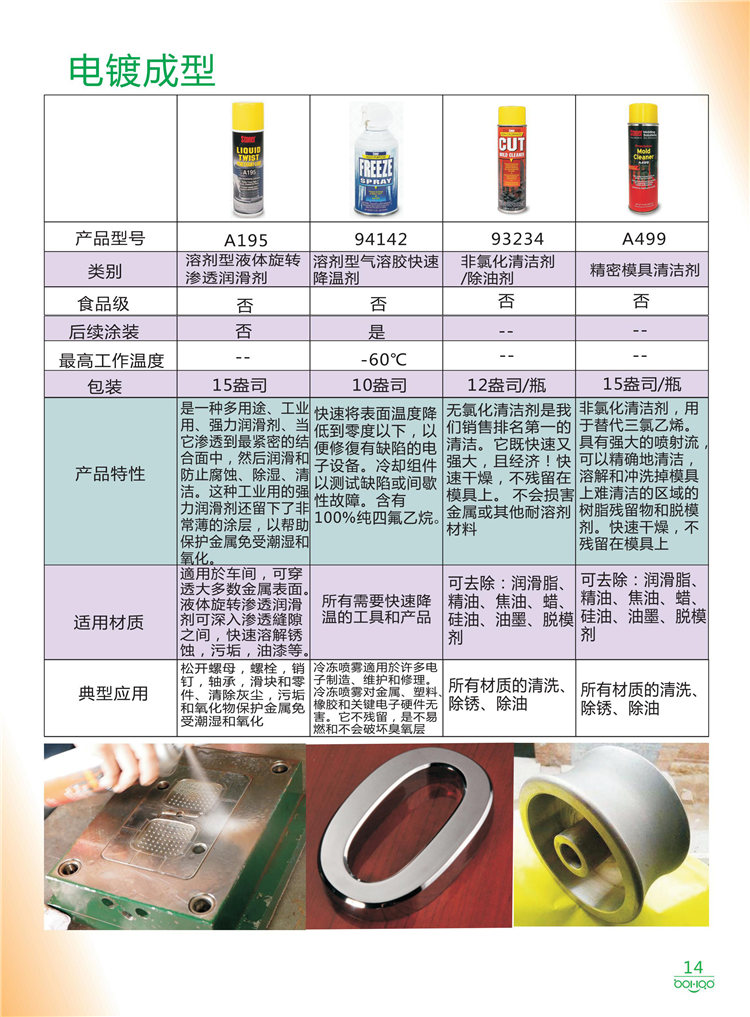 美國Stoner產(chǎn)品畫冊：塑料、聚氨酯、復合材料、橡膠制品等行業(yè)助劑（脫膜劑、清潔劑、防銹劑 、除油劑、潤滑劑、助流劑等）-14