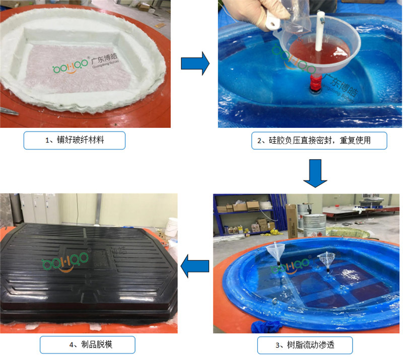 新型VPI硅膠工藝生產(chǎn)流程非常簡(jiǎn)單、易操作