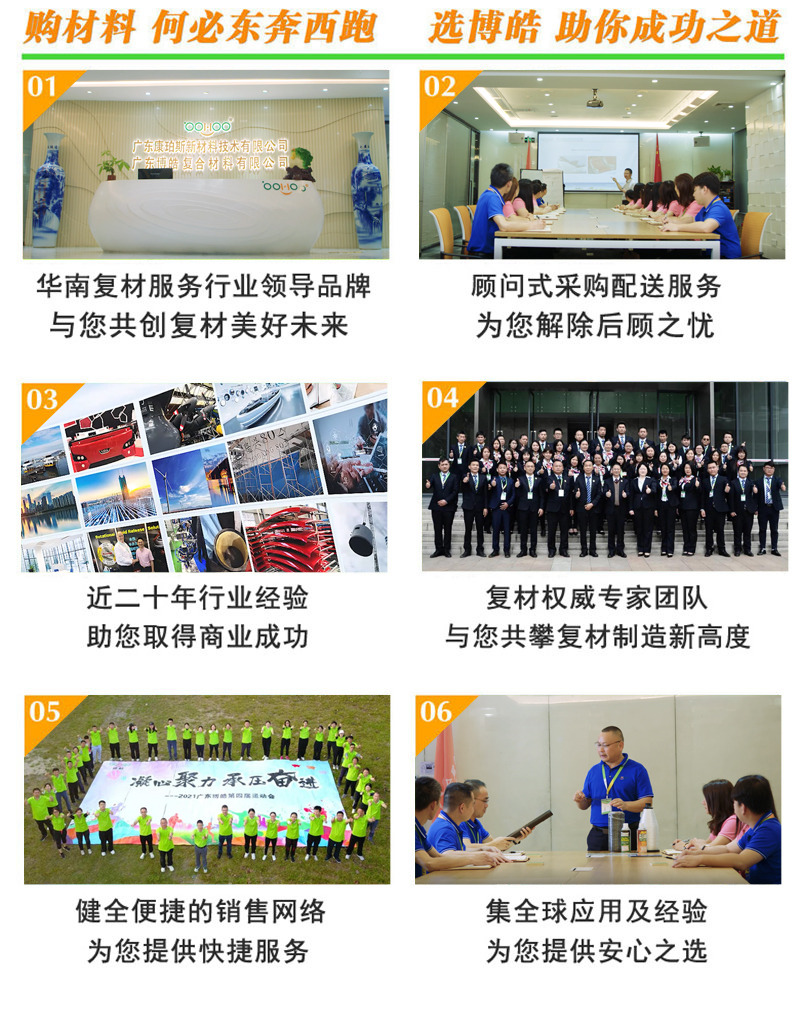 購復合材料，何必東奔西跑，選擇廣東博皓，助你成功之道
