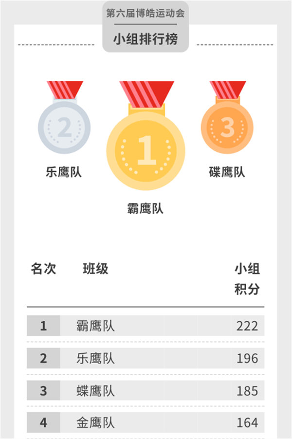 運(yùn)動(dòng)與激情碰撞，健康與快樂(lè)共享—廣東博皓第六屆運(yùn)動(dòng)會(huì)（二）        -14
