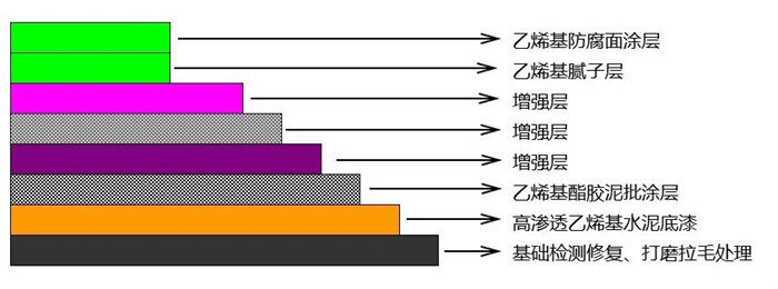 從實(shí)驗(yàn)室到生產(chǎn)線：AOC力聯(lián)思定制樹脂如何“鎖住”超純水腐蝕？   -2